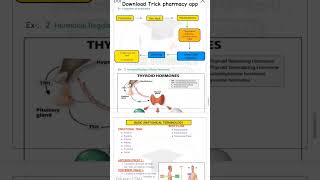 B Pharm 1st semester  HAP beautiful notes [upl. by Suirtimid]