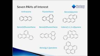 WFD for Polycyclic Aromatic Hydrocarbons Webcast [upl. by Relyt]