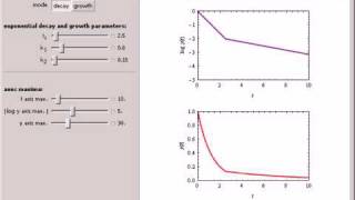 Biphasic Exponential Decay and Growth [upl. by Terris]