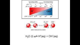 pH acids and buffers part 1 of 2 [upl. by Sonja]