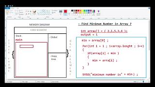 Minimum Number Program  How To Find Minimum Number From An Given Array In Java [upl. by Zumwalt]