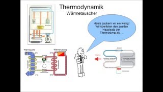 FC Physik 08 TD Klimaanlage [upl. by Yelkrab]