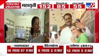 Baramati Vidhan Sabha  युगेंद्र पवार यांचे मतदारांना आवाहन  Vidhan Sabha Voting update [upl. by Anitsej]