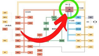 5 Tips For CAN Bus Diagnostics  Mechanic Mindset [upl. by Aindrea897]