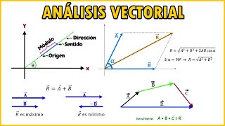 VECTORES Teoría y Ejercicios Resueltos [upl. by Ecerahc326]