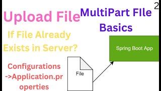 File Upload In SpringBoot Multipart File In SpringBoot  MultipartFile TransferTo In SPringBoot [upl. by Anasxor]