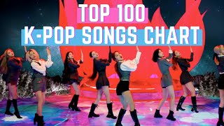 TOP 100 KPOP SONGS CHART  NOVEMBER 2020 WEEK 1 [upl. by Ylehsa]