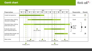 Gantt chart thinkcell tutorials [upl. by Adnilam]