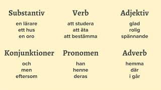 Grammatik  Lektion 1 Ordklasser [upl. by Reuven]