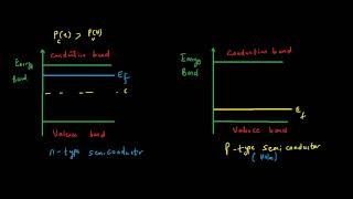 Fermi level of intrinsic and extrinsic semiconductors [upl. by Oirretno]