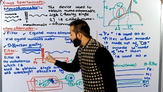 Part4 Monochromator for Xrays spectroscopy  Filter used as a monochromatic  Xrays spectroscopy [upl. by Chura131]