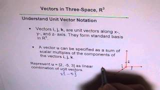 Understand Unit Vector Notation and standard biases in R3 [upl. by Loomis]