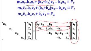 dynamics of structures 6 دعاطف العراقى [upl. by Lleuqram]