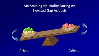 ABG Interpretation The Delta Ratio and Triple Disorders Lesson 6 [upl. by Chandler]