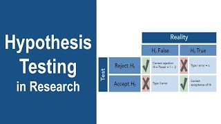 Testing of Hypothesis for Categorical Data  ChiSquare test Fisher’s Exact test McNemar’s test [upl. by Eintrok]