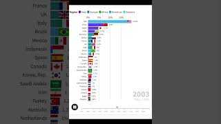 GDP ranking by country based on PPP [upl. by Aznaed947]