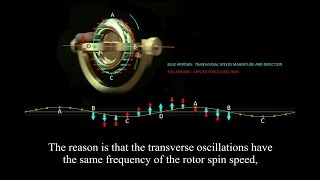 Gyroscopic effect and precession explained [upl. by Tsuda126]