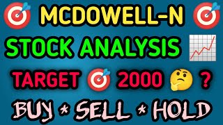 MCDOWELLN Stock Analysis Today  MCDOWELLN Stock Technical Analysis  MCDOWELLN Share Latest News [upl. by Eigroeg]