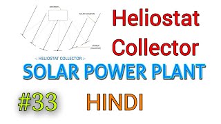 Solar 33 Heliostat collector Hindi [upl. by Laeira]