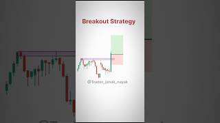 Breakout Strategy 📉 trading tradingstrategy priceaction intraday finance [upl. by Ellehcyt]