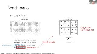 CVPR 18550  Fewshot Learning from MetaLearning Statistical Understanding to Applications [upl. by Dorothy]