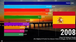 Turismo I Paesi Più Visitati Al Mondo  TOP 10 dal 1995 al 2019 Dati UNWTO [upl. by Bunni]