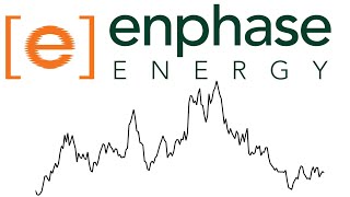 Enphase Energy ENPH Stock Analysis Solar Stocks Chop [upl. by Adnol]