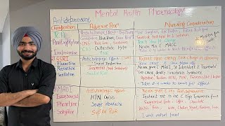 Psychiatry Medications Mental Health pharmacology NCLEX Special [upl. by Eiznek156]