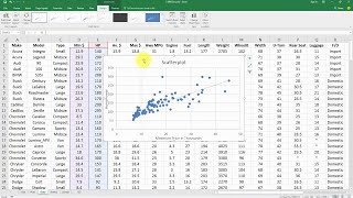 Making Scatter PlotsTrendlines in Excel [upl. by Aidroc]