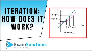 Iteration  How it works  ExamSolutions [upl. by Adrahc]