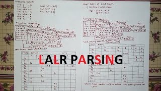 LALR parsing in Hindi  Compiler Design  Example 2 [upl. by Ekralc]