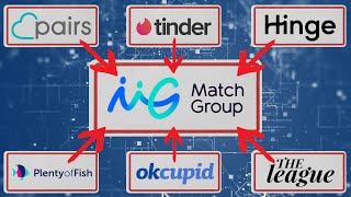 This company owns almost EVERY DATING APP [upl. by Pouncey326]