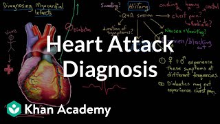 Heart attack myocardial infarct diagnosis  NCLEXRN  Khan Academy [upl. by Avle235]