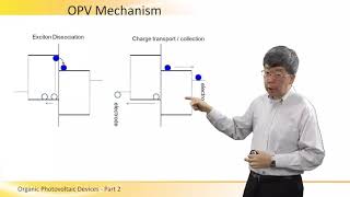 Organic Photovoltaic OPV Devices  Part 2 [upl. by Apoor807]