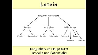 Irrealis und Potentialis Latein – Konjunktiv im Hauptsatz [upl. by Prober]