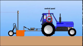 How is Laser Land Levelling working in animation IRRI [upl. by Beitz305]