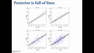 Statistical Rethinking Fall 2017  week02 lecture04 [upl. by Naro]