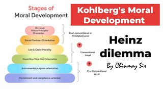 Kohlbergs Moral Development Theory  Heinz Dilemma  Chinmay Sir  ExploringGoals [upl. by Kidd]