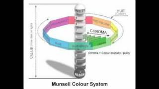 Munsell Color Wheel System for color mixing [upl. by Baily]