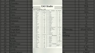 AutoCAD 2D3D Shortcut Commands by CAD Studio autocad shortcut keys commands jhangtech [upl. by Hebbe525]