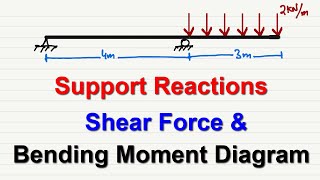 Support Reactions Shear Force and Bending Moment Diagram for Overhanging Beam [upl. by Nellda]