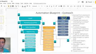 HubSpot Blueprint  Lifecycle Stages Lead Statuses and Deal Pipeline [upl. by Suisyola596]