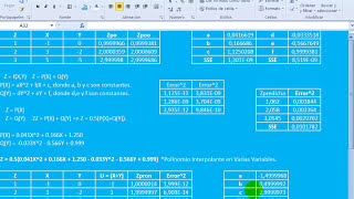 Interpolación Polinomial en varias variables con Solver de Excel [upl. by Aggy]