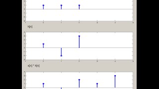 DSP Lecture 3 Convolution and its properties [upl. by Seidule]