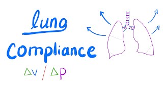 Lung Compliance  Surface Tension  Emphysema  Respiratory Physiology Series [upl. by Eartha]