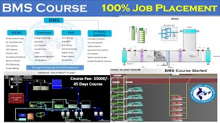 BMS Course Started [upl. by Enninaej]