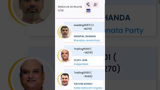 PANIPAT LIVE VOTING COUNCLING RESULT LIVE livenewselection panipatnews bjpnews short [upl. by Daub731]