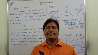 TYPES OF GRAPHS  INDUCED SUBGRAPH  SUBGRAPH  INDUCED SUBGRAPHS  EXAMPLES ON INDUCED SUBGRAPH [upl. by Bahe]