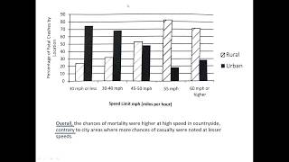 IELTS Writing Task 1 Bar Chart [upl. by Penoyer637]