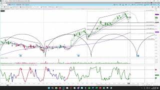 NVR Inc Cycle amp Chart Analysis  askSlim Office Hours  Price Projections amp Timing [upl. by Myrah]